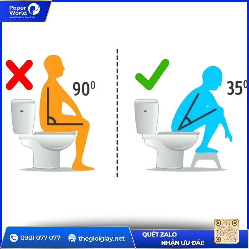 Thói quen đi vệ sinh đúng: tư thế 35 độ